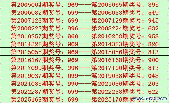 170期钱哥陈设三预测奖号：定位最大遗漏