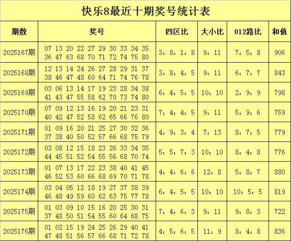 177期李笑岚自得8预测奖号：三码保举