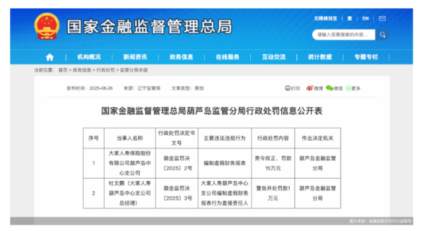 因编制诞妄财务报表，全球东说念主寿葫芦岛中支整个被罚16万元