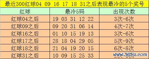 103期大飞双色球瞻望奖号：6+1推选