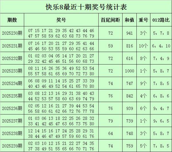240期庄德空隙8预测奖号：首尾间距分析
