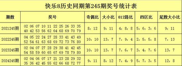 245期万东谈主王得志8瞻望奖号：独胆保举