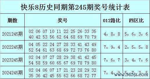 245期易顶天甘心8预测奖号：012路比分析