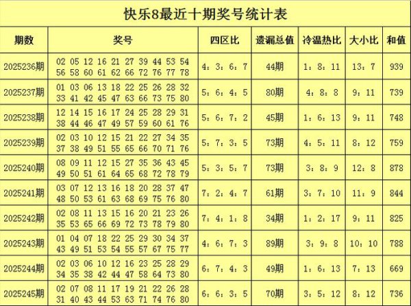 246期陈青峰现象8预测奖号：大小分析