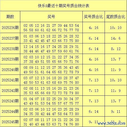 246期何明新生8预测奖号：奖号定位余数分析