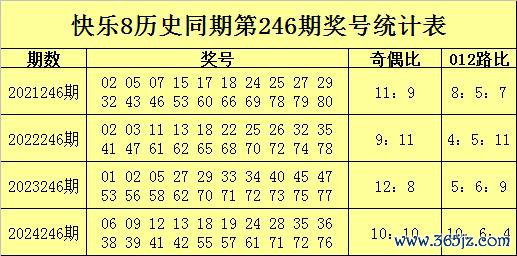 246期金鹏餍足8预测奖号：历史同本领析